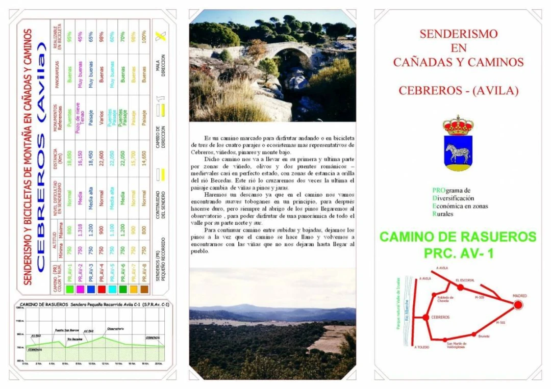 RUTA PRC 1 Camino de Rasueros